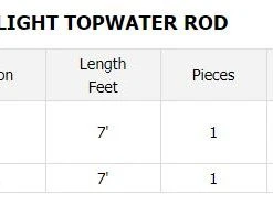 Daiwa Tatula Series Shallow Crank/Jerkbait/Light Topwater Rods