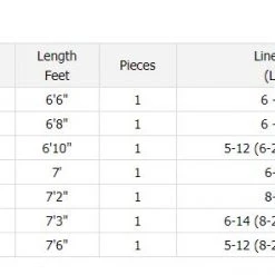 Daiwa Tatula Series Spinning Rods